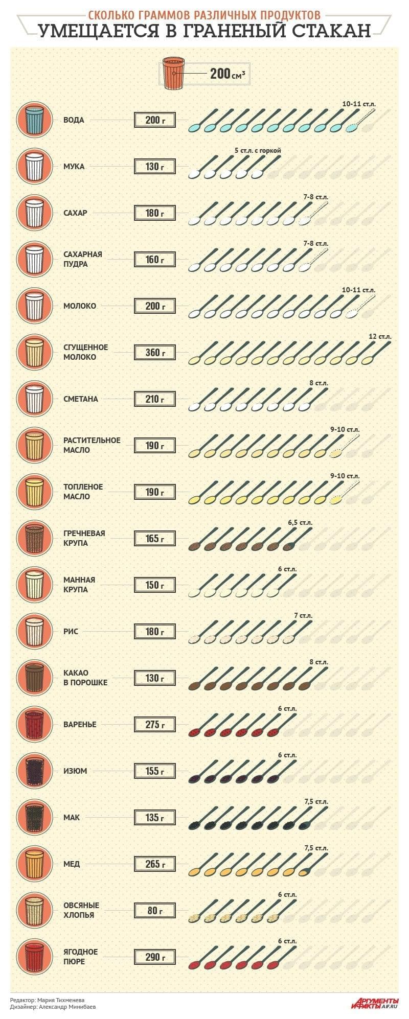 «Обманчивый» граненый стакан «Обманчивый» граненый стакан